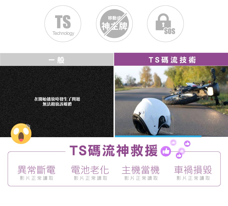 TS碼流