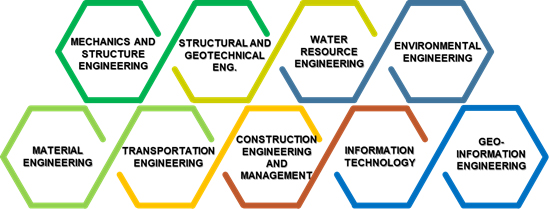 National Central University College of Engineering